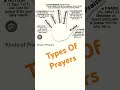 Types Of Prayers For You Prayers Prayer Verses Bible Biblestudy God Jesus Shorts Lord