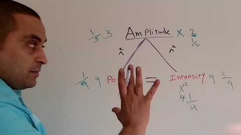 SPI lecture 3: Relationship between Amplitude,  Power and intensity of the sound wave