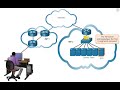 4.1.2 TCP