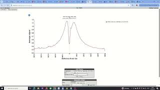 Easy ChIP-seq analyses in the  R2platform