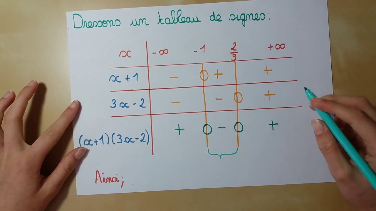 Tuto - Seconde - Exo 473 : Résoudre une inéquation à l'aide d'un tableau  signes