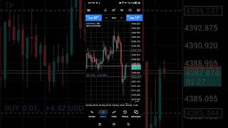 HOW TODAY WENT WITH XAUUSD😌 IT'S ALL ABOUT CONSISTENCY#forextrading#forextradingforbeginners📊🍀