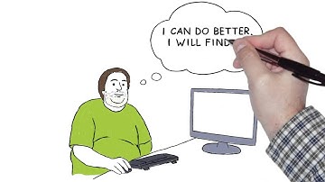 Psychometric test -- Psychometric tests -- Psychometric Testing