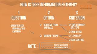 POLIMOOC: HUMAN COMPUTER INTERACTION – DESIGN SPACE ANALYSIS FOR FACEBOOK FEATURES