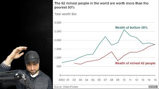 The top 1% owns nearly half of the world’s wealth