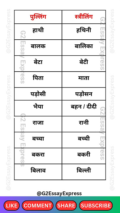 लिंग बदलो || स्त्रीलिंग पुल्लिंग || ling badlo in hindi || Gender || Masculine and Feminine in hindi