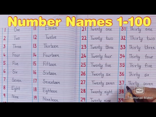 Number Names 1 to 100, Spelling