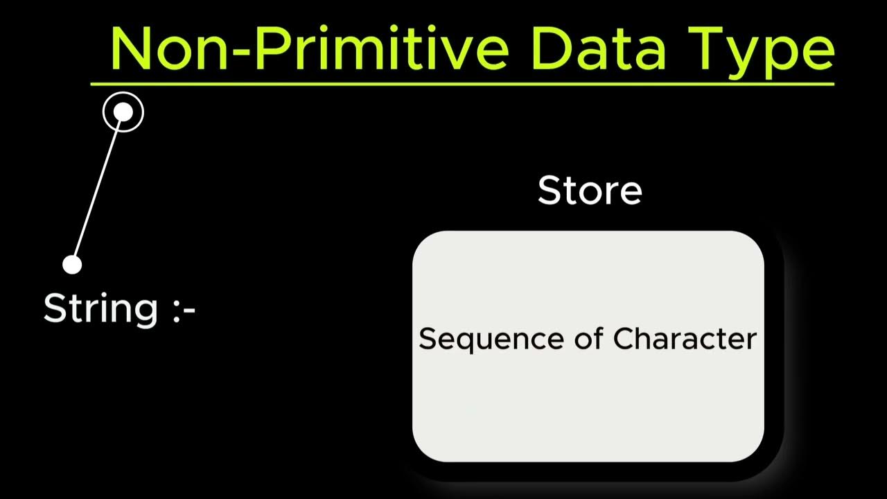 What is String data type in Java?#java#code @ApnaCollegeOfficial ...