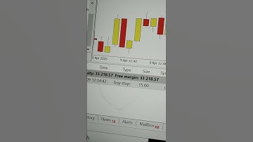 From $100 to $1,000? Testing a Forex Robot Live! #trading #music