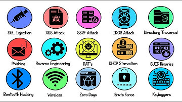 Every Hacking Techniques Explain in Just 5 Minutes (Fastest Breakdown Ever ⚡)