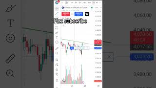 ##crypto Eth postion pridiction ##Loosing TRADER