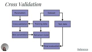 06_Machine Learning : Regression using sklearn