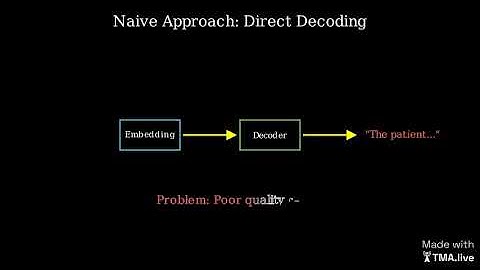 Text Embeddings Reveal Almost As Much As Text...
