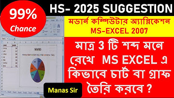 HS2025 Suggestion MS EXCEL Computer Application||Study Computer Science with Manas Sir
