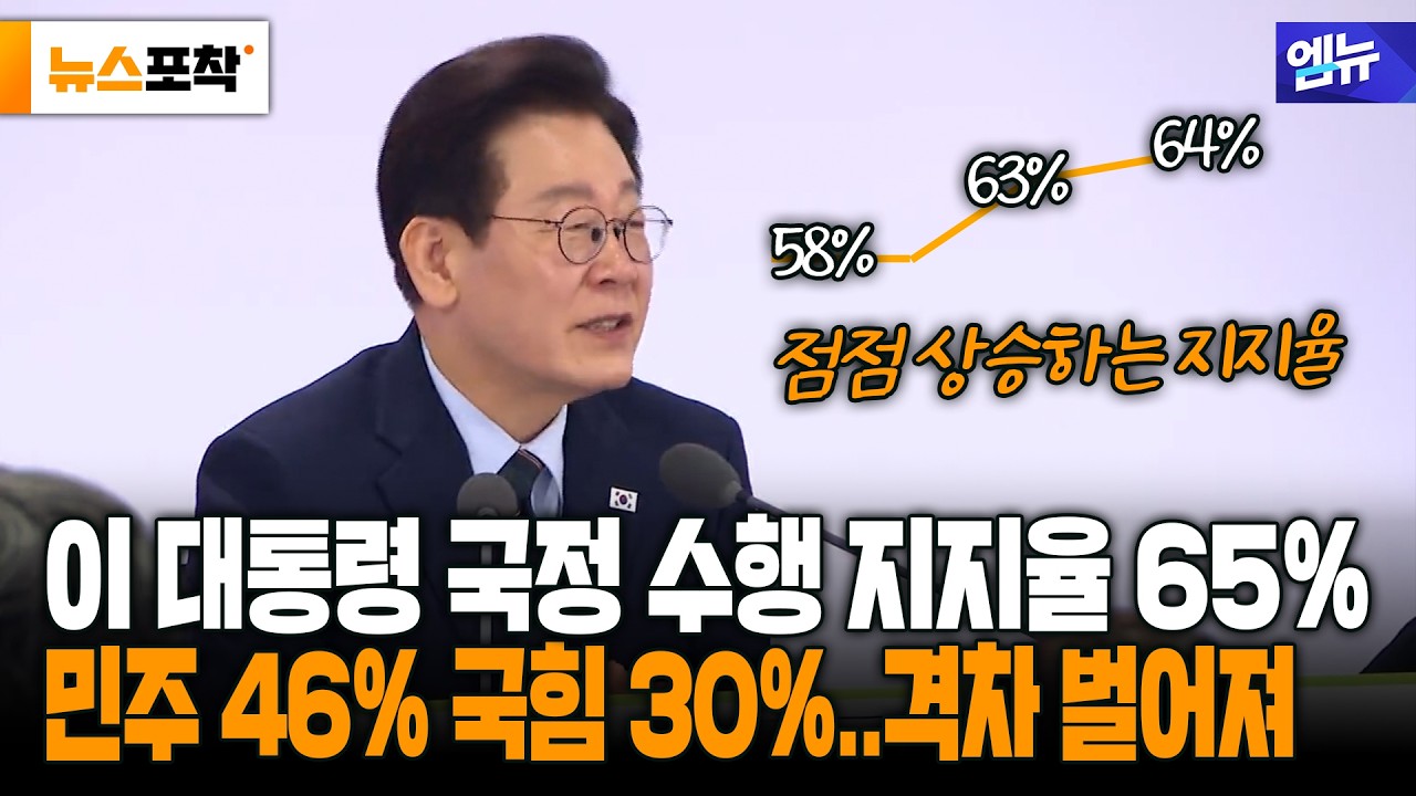 [뉴스포착] 3월 첫 주 한국갤럽 조사..이 대통령 지지율 65%
