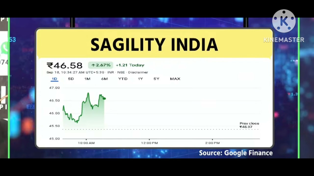 Sagility India Share latest news🗞️🗞️ Big Breakout 🚀 in upcoming days