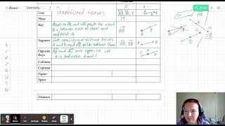 Basic Definitions and Symbolic Notations in Geometry