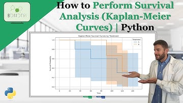 How to Perform Survival Analysis (Kaplan-Meier Curves) | Python #python #survival #kaplan #tutorial