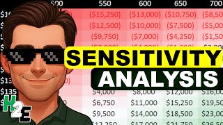 How to Perform a Sensitivity Analysis in Excel