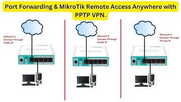 Port Forwarding & MikroTik Remote Access Anywhere with PPTP VPN.