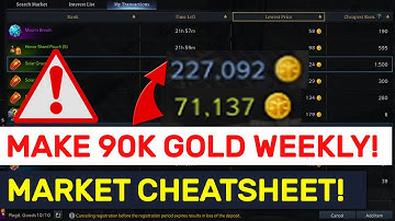 I MAKE 90,000+ GOLD EACH WEEK! NEW Argos Market CHEATSHEET & Excel! | Lost Ark