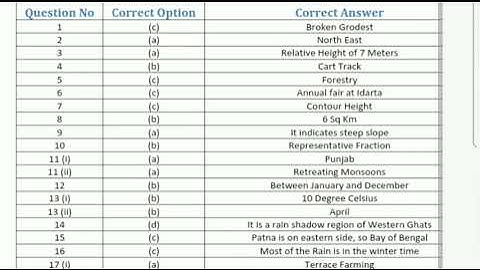 Class 10 icse geography answer key