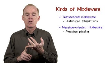 Kinds of Middleware
