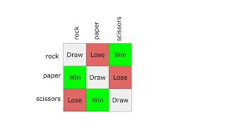 rock paper scissors IS a fair game