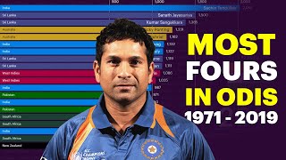 Top 20 Batsmen Ranked By Total Fours in ODIs (1971 - 2019)