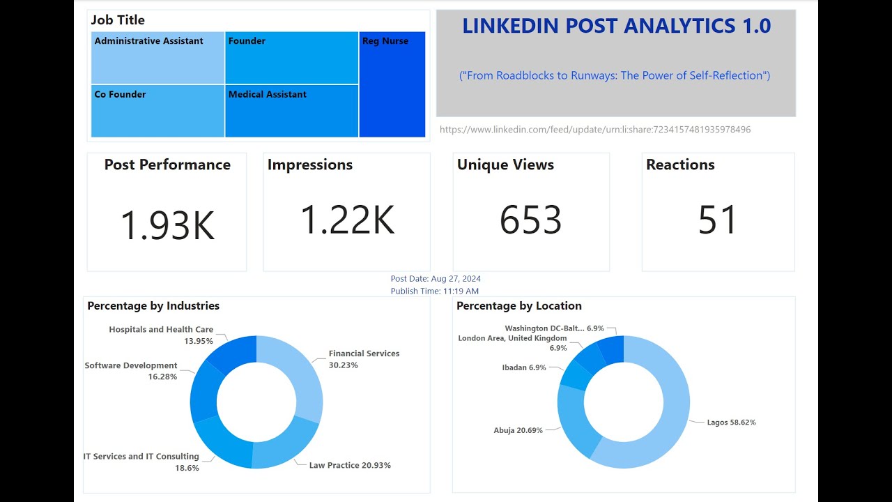 Linked Analytics Process - YouTube