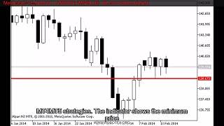Metatrader 5 Indicators  LOWESTLOWVALUE  Source Code Included
