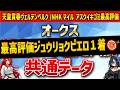 【オークス2026】穴馬を探せ!スターアニス、ラフターラインズを押しのけて馬券に絡む馬はいるのか?