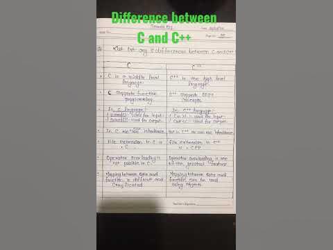 Difference between C and C++ / Programming languages / Explain ...