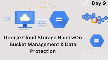 Google Cloud Storage Hands-On | Bucket Management & Data Protection | Day 9