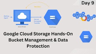 Google Cloud Storage Hands-On | Bucket Management & Data Protection | Day 9