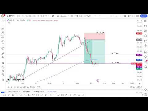 Forex Live GBPJPY  Setup Trading -My Strategy  12/10/2023