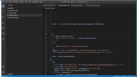 Gráficos con Google Chart utilizando PHP