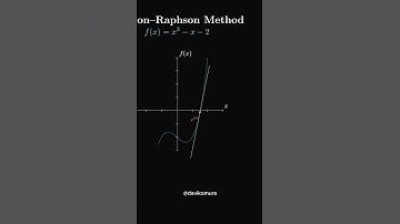 Newton–Raphson Method Explained Visually: Step by Step to Find the Root #maths