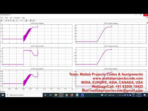 Fuzzy with Incremental conductance, Genetic algorithm and P&O Based MPPT Controllers under Different