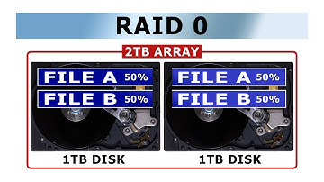 Explaining RAID