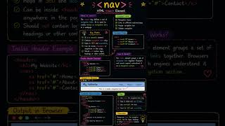 HTML Part 10 | Nav Tag Explained #programming #webdevelopment #coding #education #html #shorts