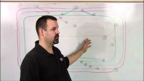 Incorporating TMCC LEGACY.wmv