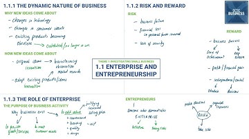 1.1 Enterprise and entrepreneurship in 11 minutes (Edexcel GCSE Business Recap)