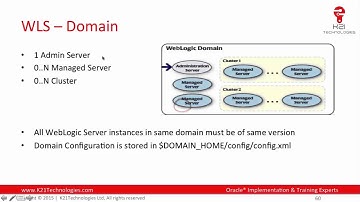 Is Admin Server Mandatory in Domain ?