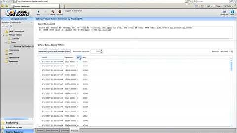 Dundas Dashboard 3-01: Standard One-Level Dimension