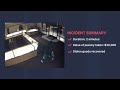 Virtual Guard in Action at a Jewelry Store!