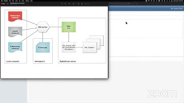Raku for Prediction presentation at The Raku Conference 2021