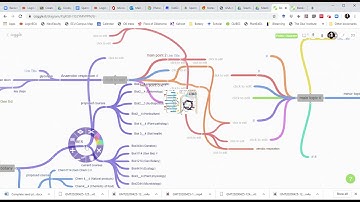 Course Mind Map through Coggle