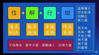 惟智薰法香心得20230720靜思法髓妙蓮華1323集