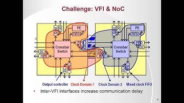 Wireless NoC for VFI Enabled Multicore Chip Design Performance Evaluation and Design Trade offs